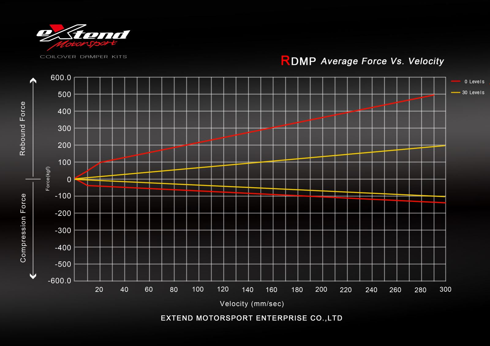 Extend Motorsports - R Spec Damper Coilover Kit (Tesla Model 3 AWD)